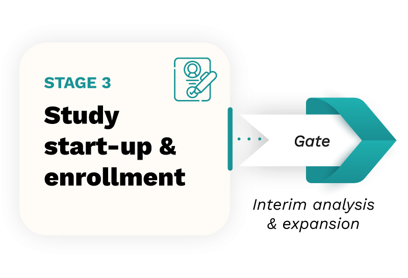 Stage 3: Study start-up & enrollment