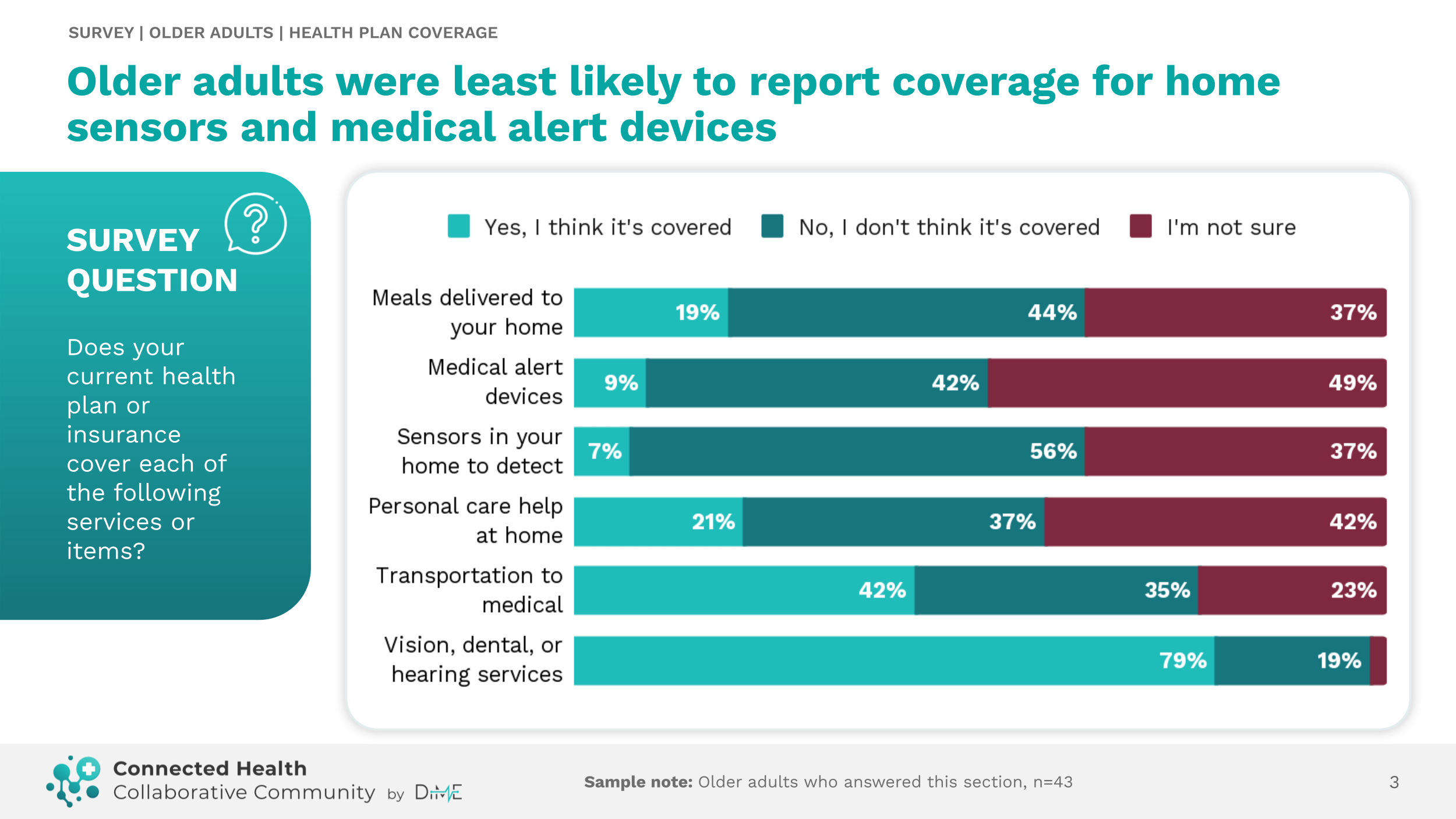 Survey findings slide 3