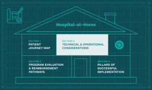 Hospital-at-Home Blueprint - Section 2