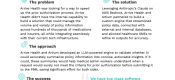 DiMe Case Study: Partnering to build a streamlined prior authorization process