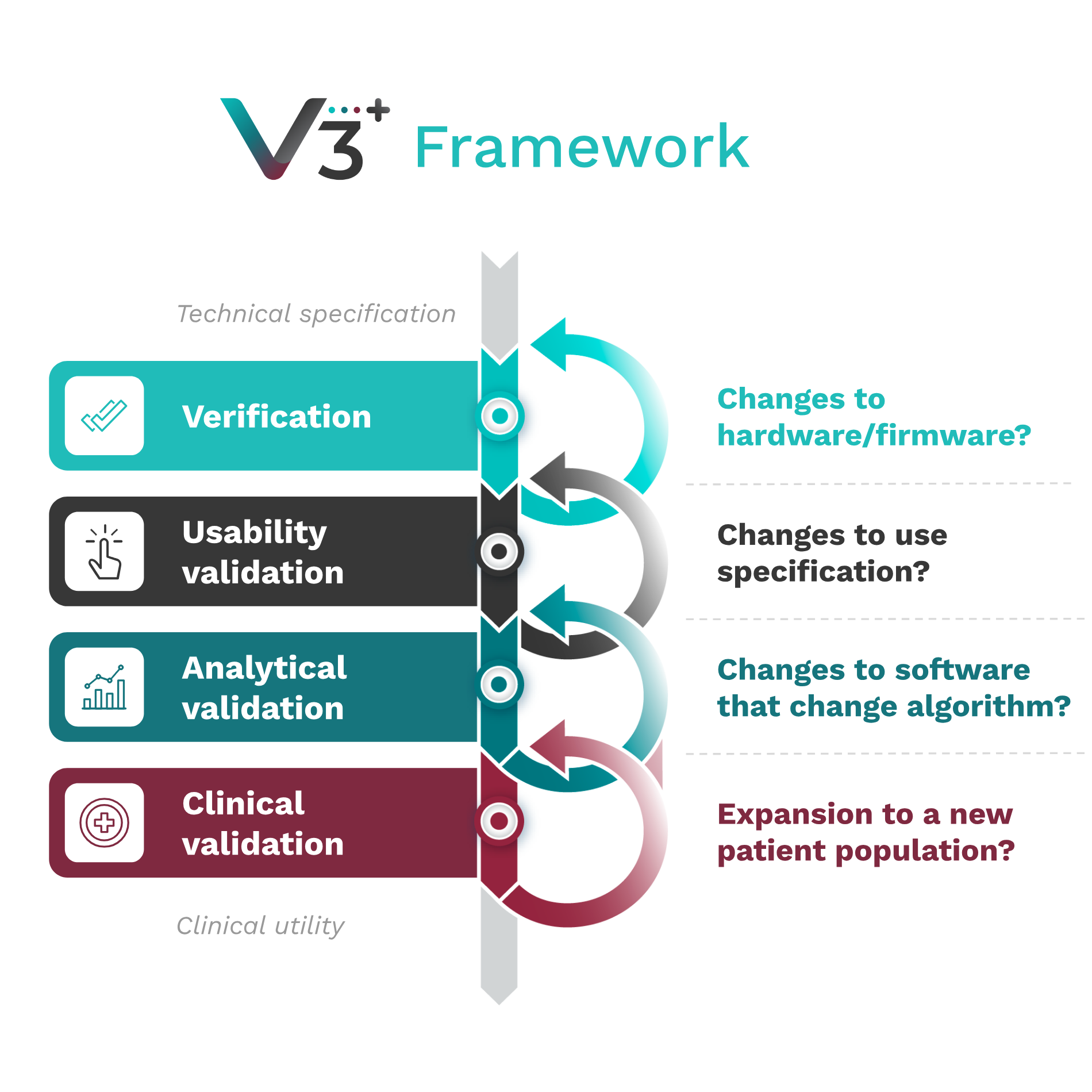 V3-course-figures