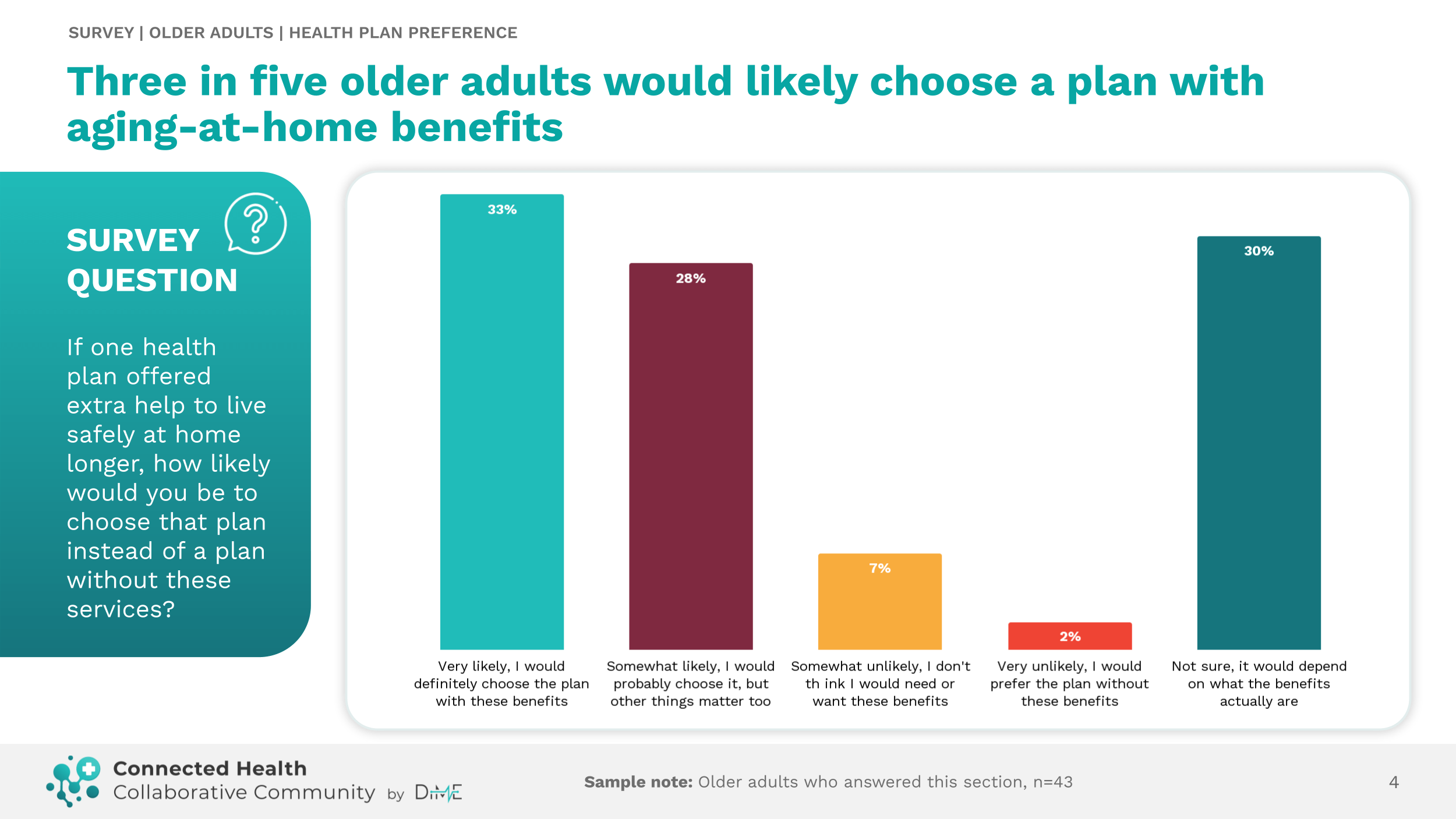 Survey findings slide 4