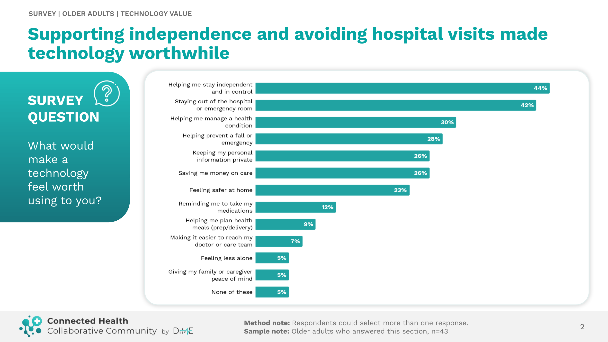 Survey findings slide 2