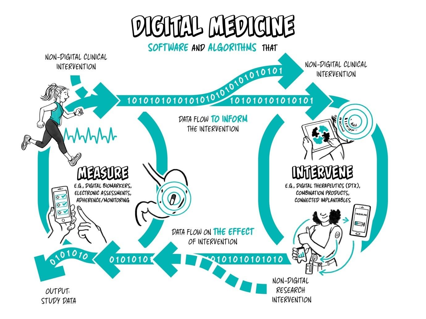 wp-content/uploads/FIGURE-1-Digital-Medicine-Overview.jpg