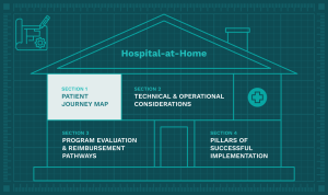 Hospital-at-Home Blueprint - Section 1